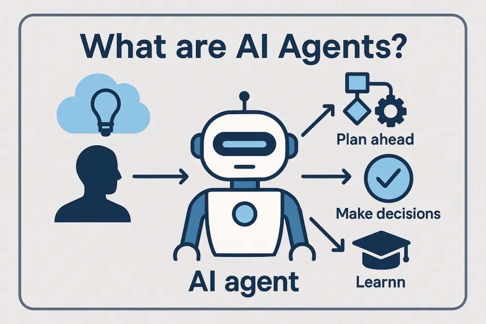 Why Everyone Is Talking About AI Agents in 2026 — And What It Actually Means