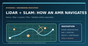 Original AYXWORKS conceptual illustration of mobile-robot map, obstacle geometry, planned route and navigation system layers.