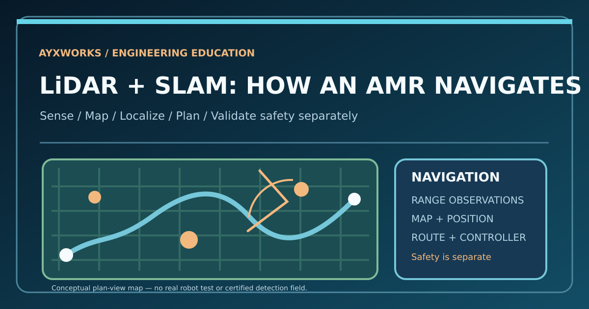 Original AYXWORKS conceptual illustration of mobile-robot map, obstacle geometry, planned route and navigation system layers.
